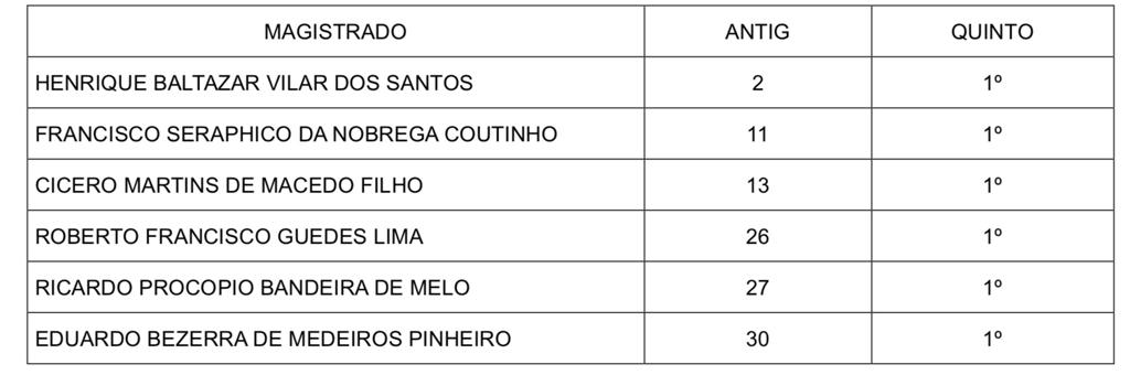 VAGA DE DESEMBARGADOR POR MERECIMENTO 